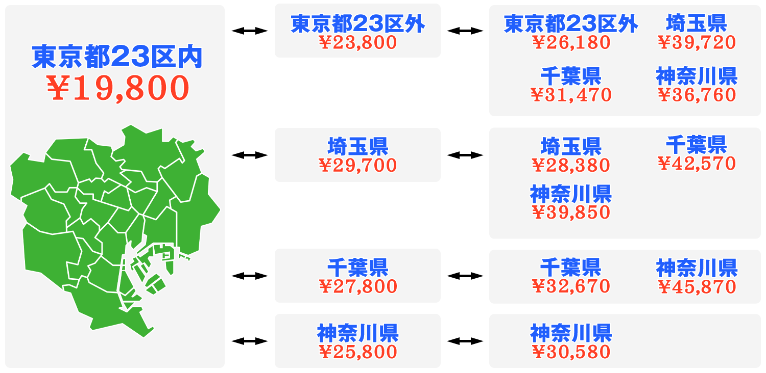 料金表